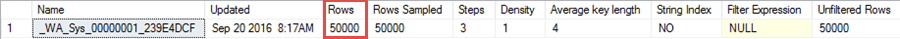 DBCC SHOW_STATISTICS results requiring 50000 rows