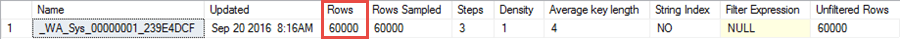 DBCC SHOW_STATISTICS results requiring 60000 rows