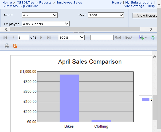 The dataset property in SQL Server Reporting Services