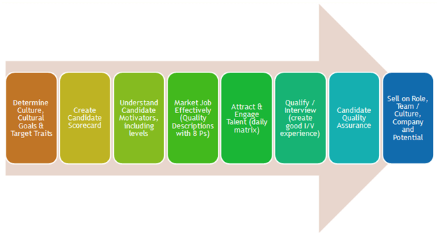 CX and IX strategies