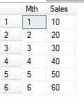 Calculate the running total of a column.