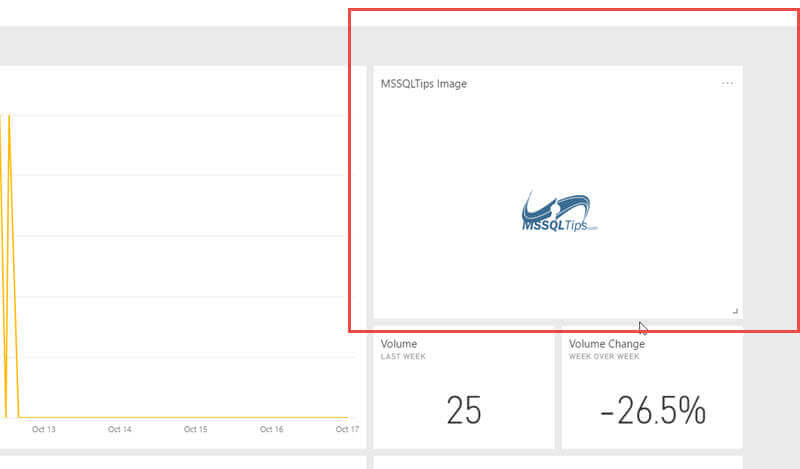 MSSQLTips Image in Power BI