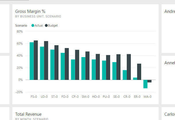 Original Visual without Filters in Power BI
