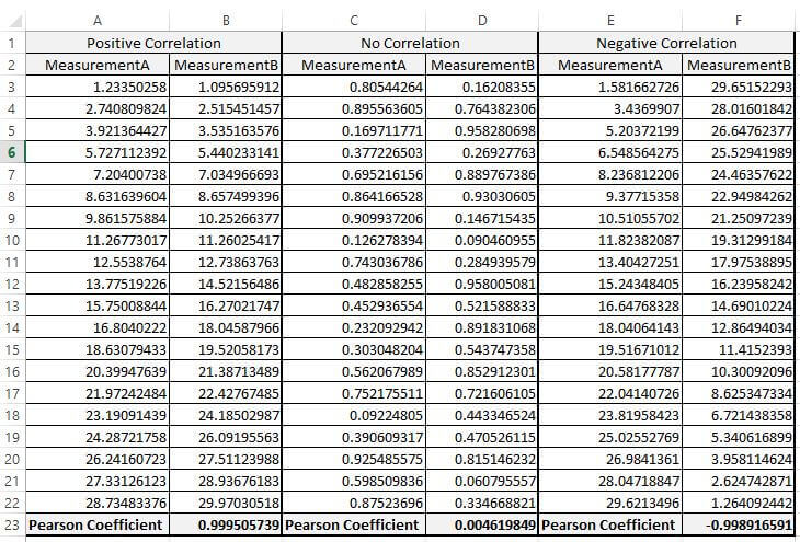 Validating query results with Excel