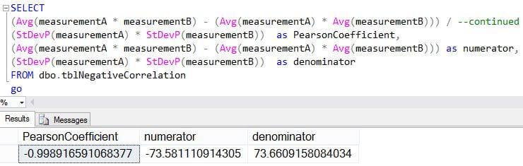 Query results with strong negative correlation