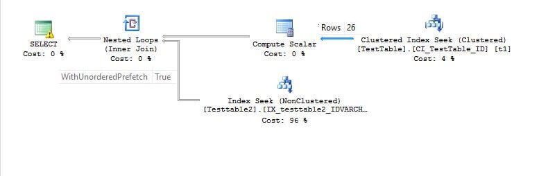 Nested Loops Inner Join property named WithUnorderedPrefetch which is equal to TRUE