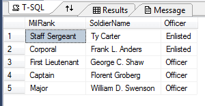 Officer Or Enlisted Query