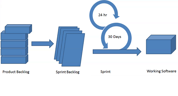 Scrum Overview