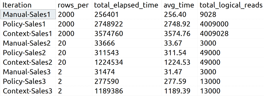 grid results
