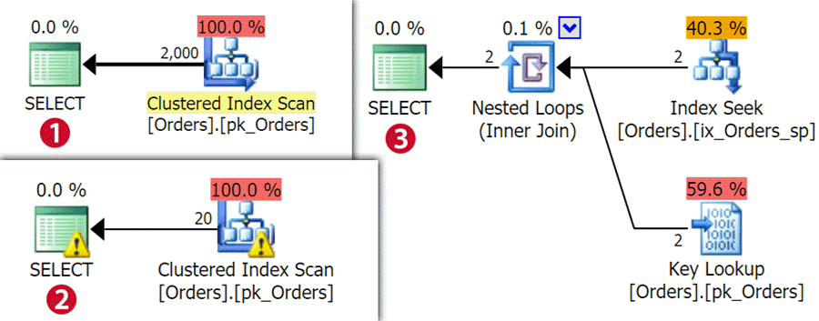 Execution plans for manual filter