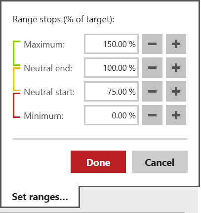 theresholds can be configured using the range properties