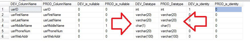 sys.dm_exec_describe_first_result_set result