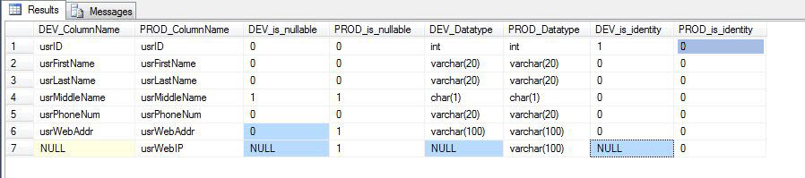 sys.dm_exec_describe_first_result_set result