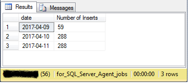 Validating the Create a summary table job over three days