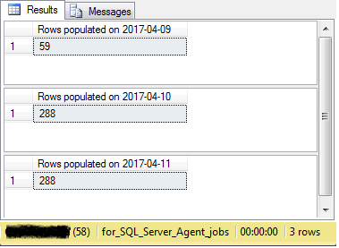 Validating the Create a summary table job over three days