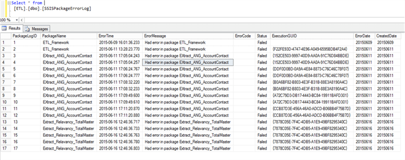 Generate text Output file with a Header and Details Format using SSIS