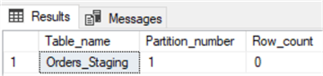 Sample of Orders Staging table with default partition