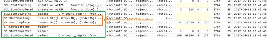 SQL Server Profiler