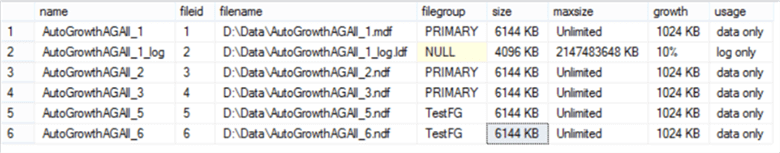 All database files have 6144KB size with 1024KB fixed auto-growth amount