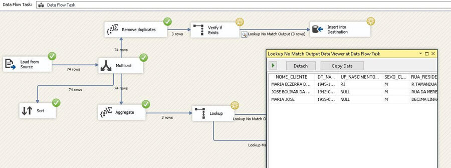 entire ssis package