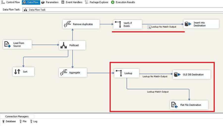 ssis package flow