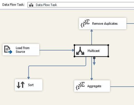 SSIS data flow task