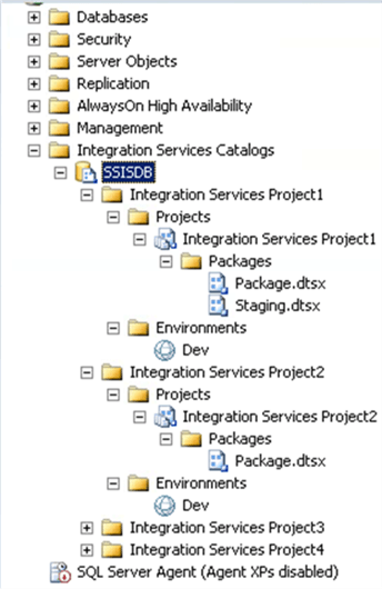 Development environment has been created - Description: Development environment has been created