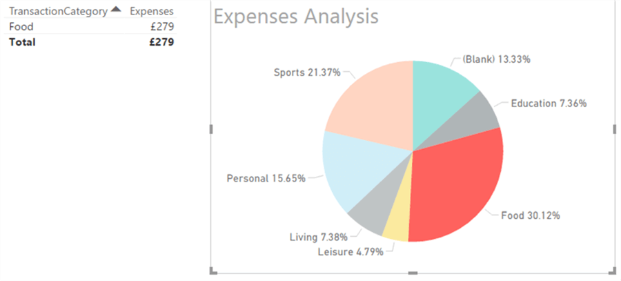 Pie Chart with highlights - Description: Pie Chart with highlights