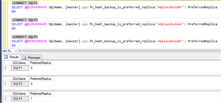 T-SQL to check backup preferred replica