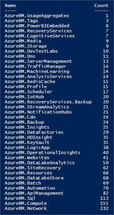 azure