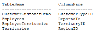 query output