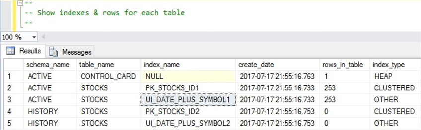 query results