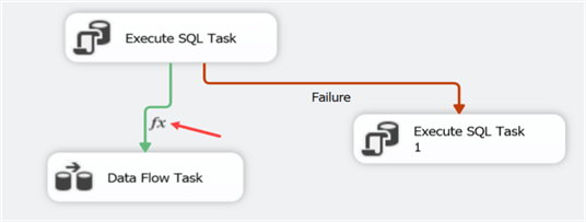 fx symbol for expression in SQL Server Integration Services