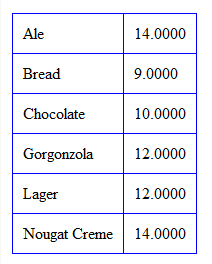 Stored procedure to generate HTML tables for SQL Server query output