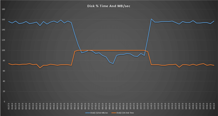 chart
