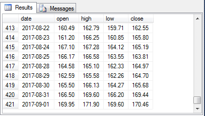 End of imported data set