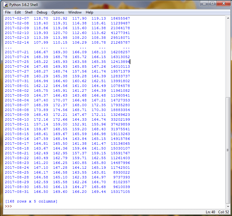 Additional stock market data at the end of the data set