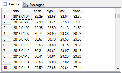Beginning of imported data set