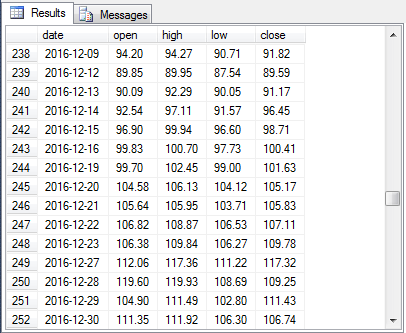 Middle of imported data set