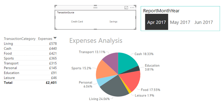 Conslidated reporting - Description: Conslidated reporting