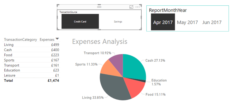 Conslidated reporting with slicer - Description: Conslidated reporting with slicer