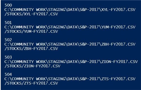 The last five files from the S&P 500 files for 2017.
