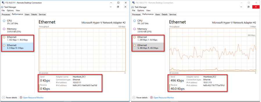 Ethernet Performance in Windows Task Manager