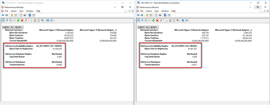 Performance Monitor Counters for SQL Server Availability Replica