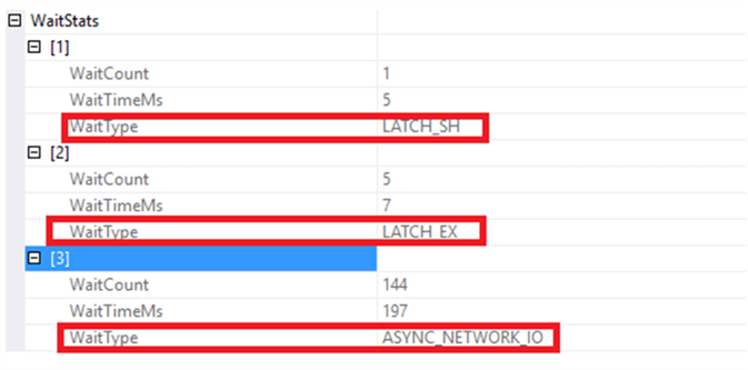 SQL Server WaitStats Details including the Count, Time in MS and Type