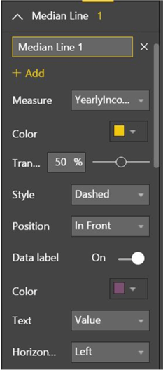 Median Line Properties in PowerBI - Description: Median Line