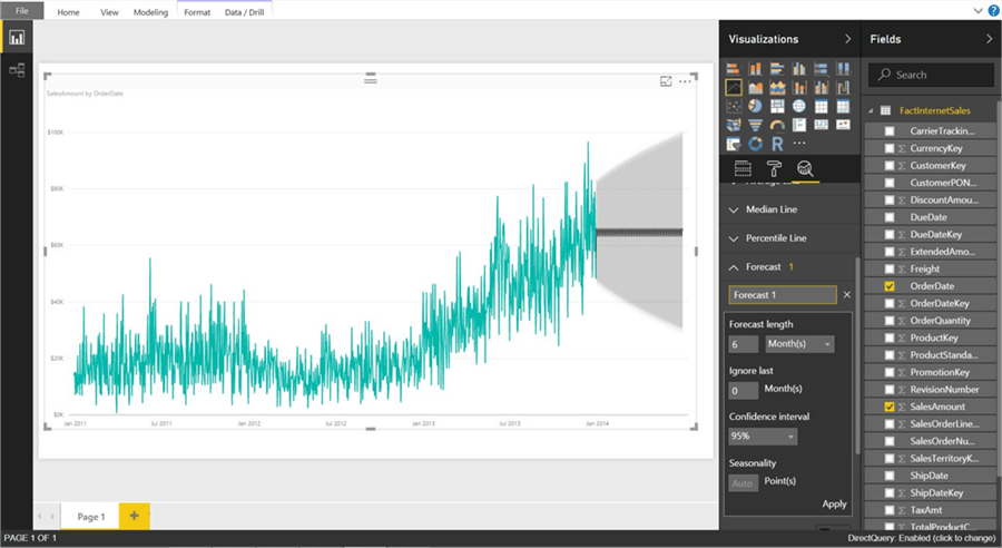 If you do not ignore any data and try PowerBI forecasting for next 1 year based on the same data - Description: Forecasting