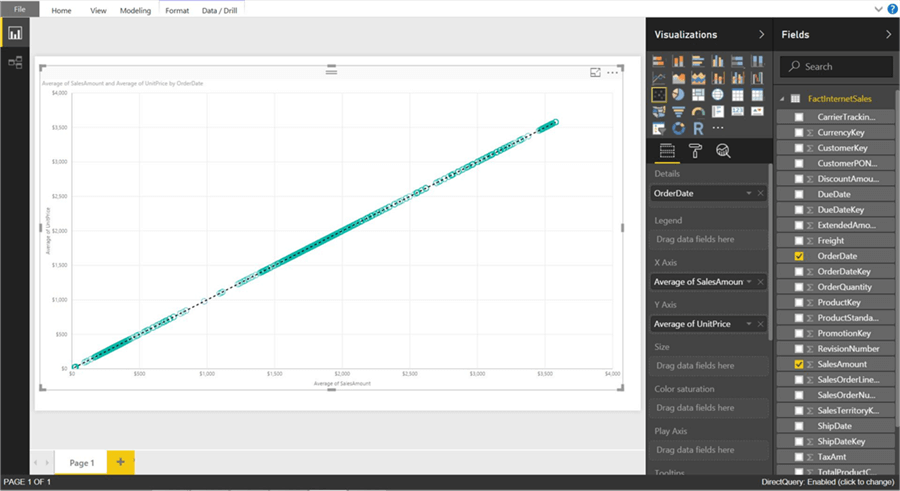 Positive Trend Displayed in PowerBI - Description: Positive Trend