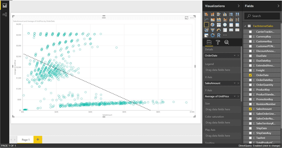 Negative Trend in PowerBI because As the average of unit price decreases, the sum of sales amount increases - Description: Negative Trend