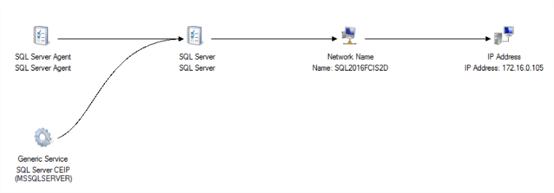 sql server